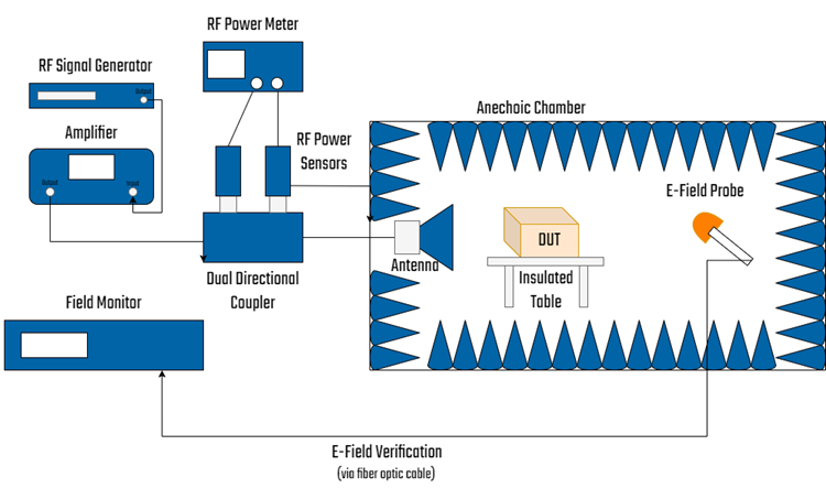 radiated-immunity-test-setup.png radiated-immunity-test-setup.png
