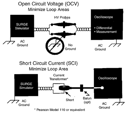 OCV