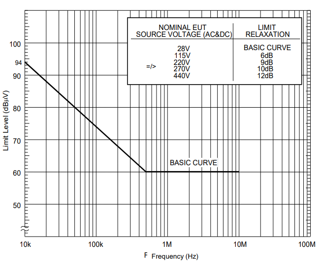 FIGURE CE102-1