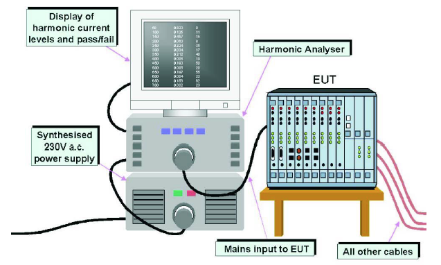 Mains Harmonics Chart