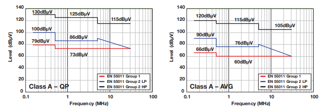 EN-55011-Chart.PNG