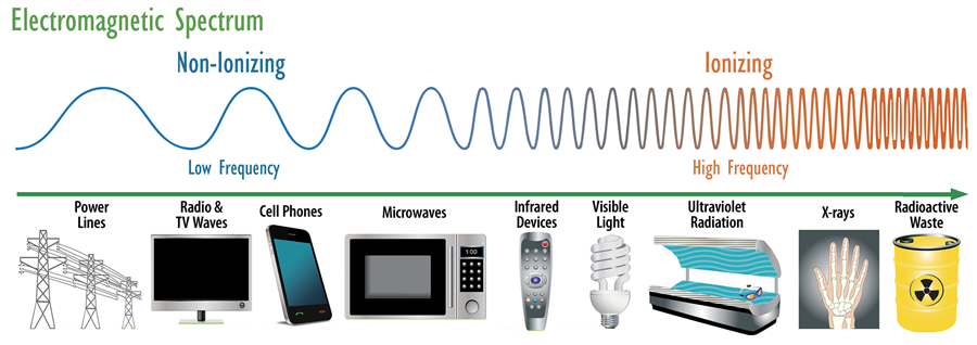 Spectrum Monitoring.