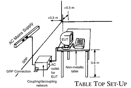 Table Top Set-Up