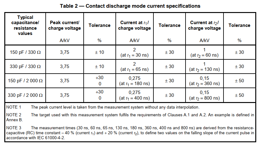 ESD Waveforms for ISO 10605