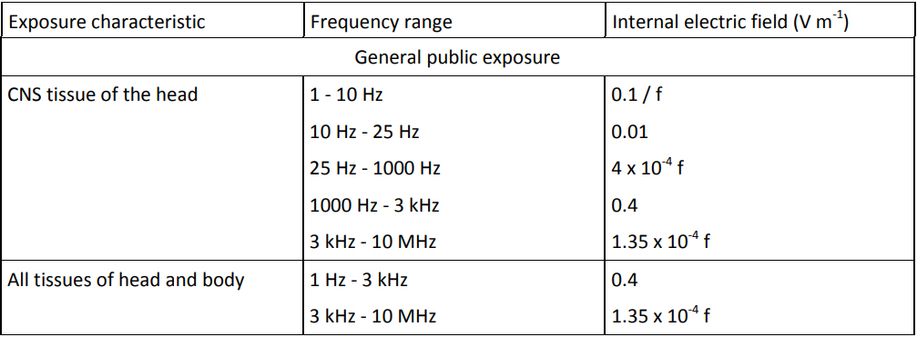 ICNIRP-Genpub.jpg