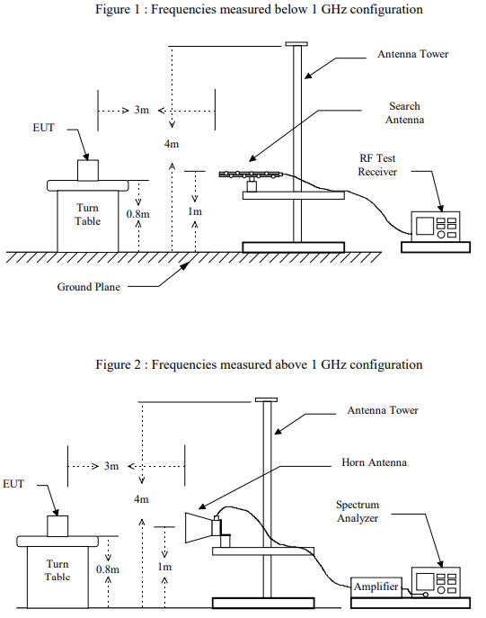 Part 15 Diagrams