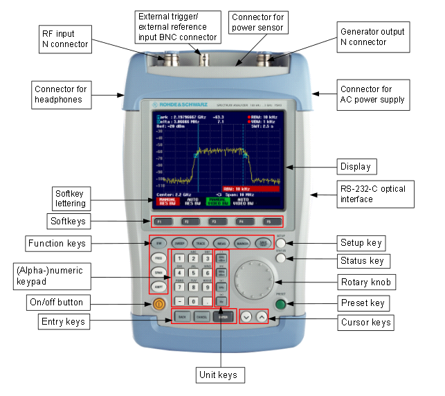 FSH Interface