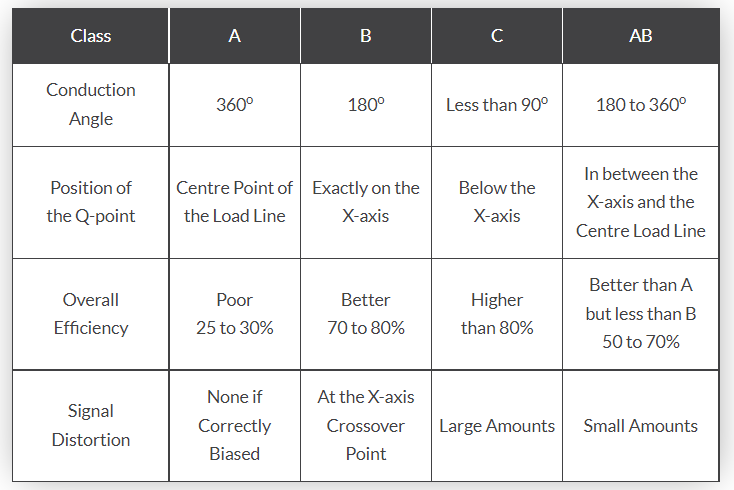 power-amplifier-classes-(2).png