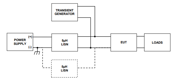 MIL-STD-1275 Diagram