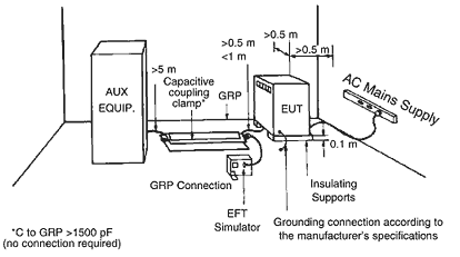 EFT