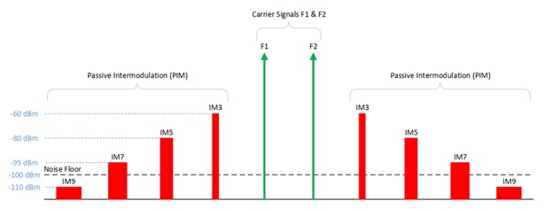 PIM Mitigation.