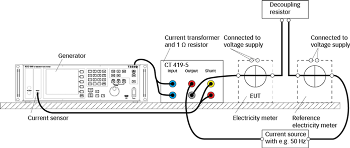 IEC61000-4-19-Current.png