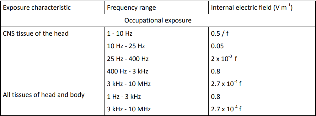 ICNIRP-Occupational.PNG