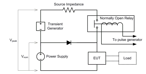 MIL-STD-1275 Test Setup