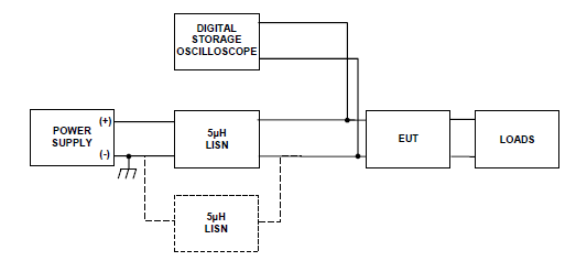 MIL-STD-1275 Test Figure