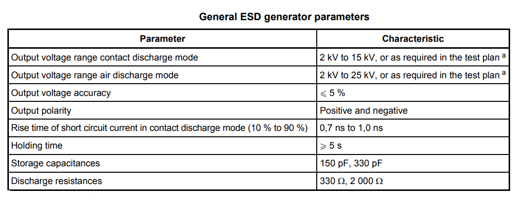 iso10605.png